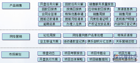 北京房地产CRM系统解析 数字化售楼的高效工具